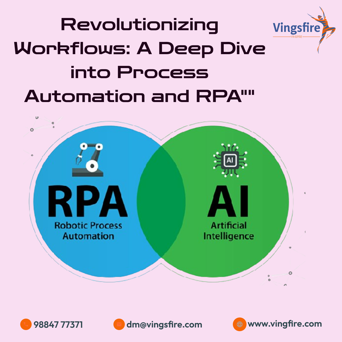 process automation rpa