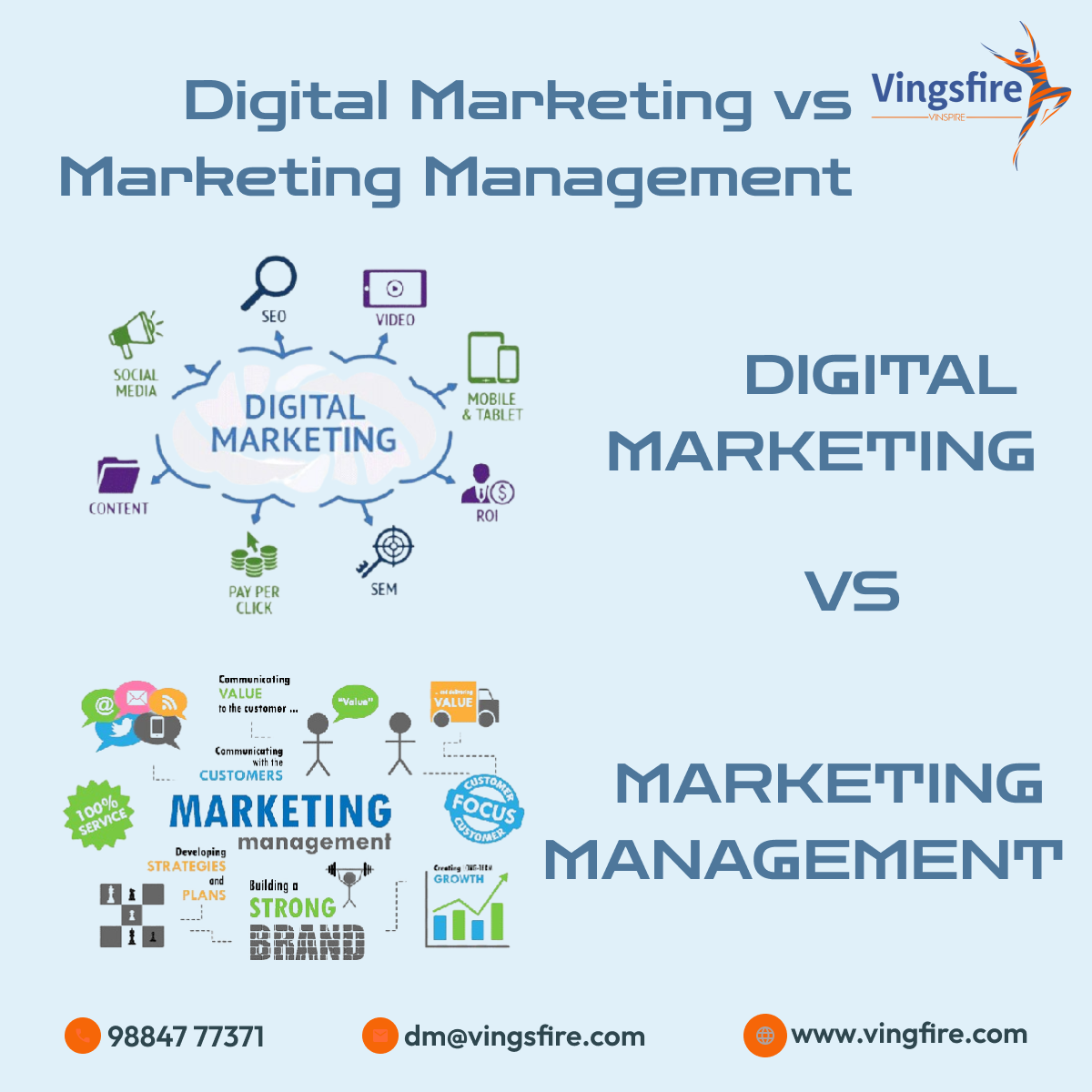 Digital Marketing vs Marketing Management What is Different