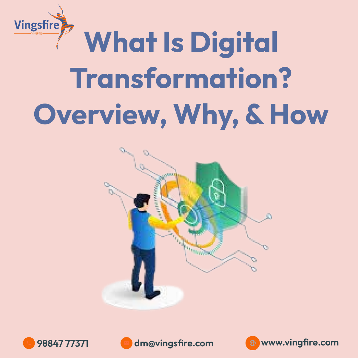 digital transformations