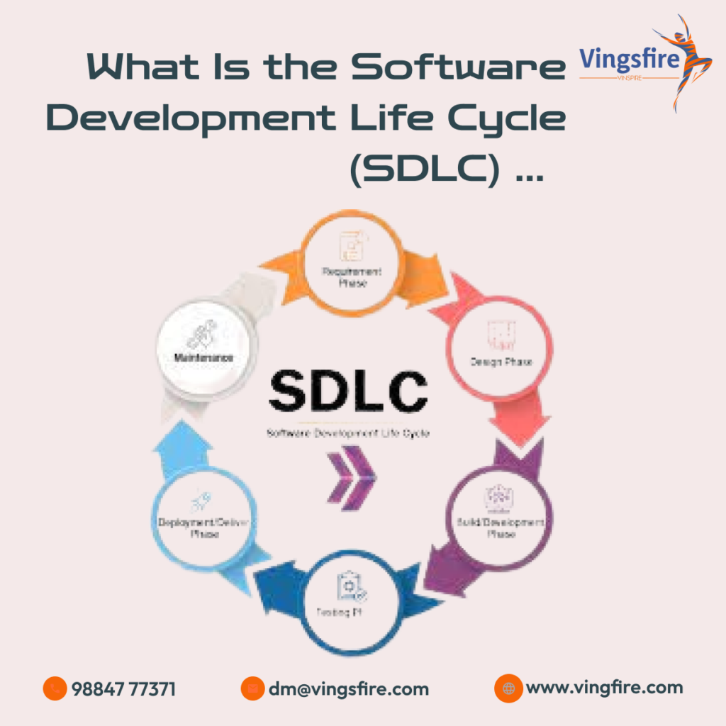 sdlc in software engineering
