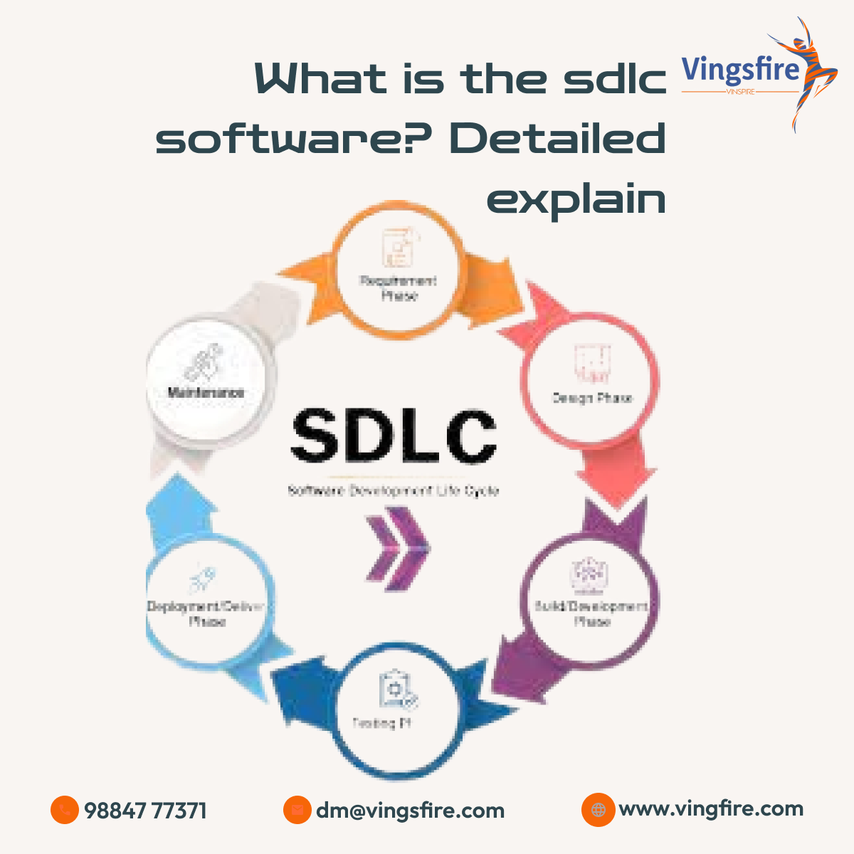 What is the sdlc software? Detailed explain in 2024