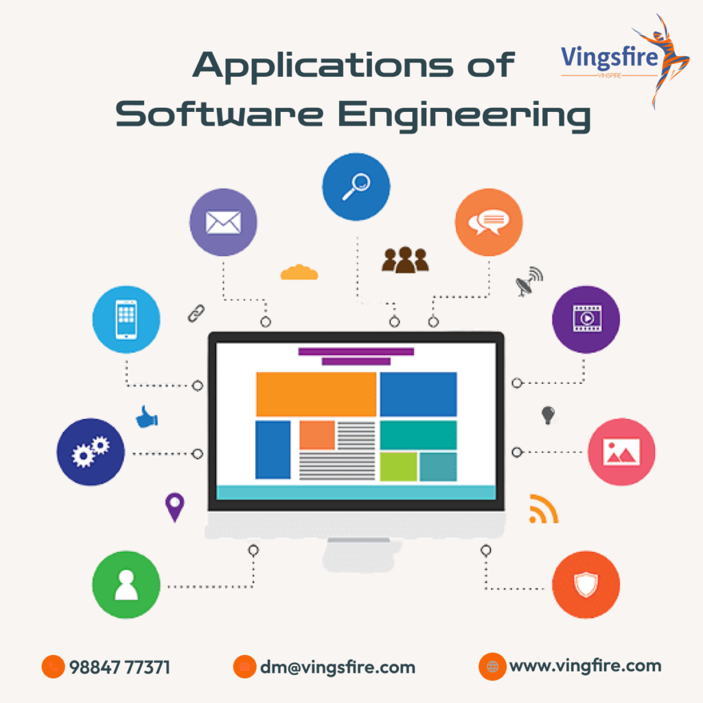 Applications of Software Engineering
