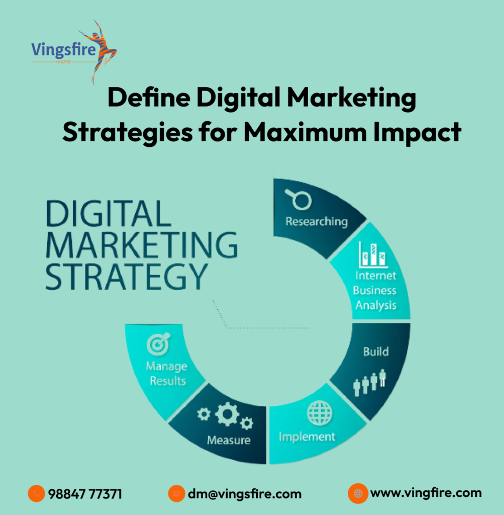 Define Digital Marketing