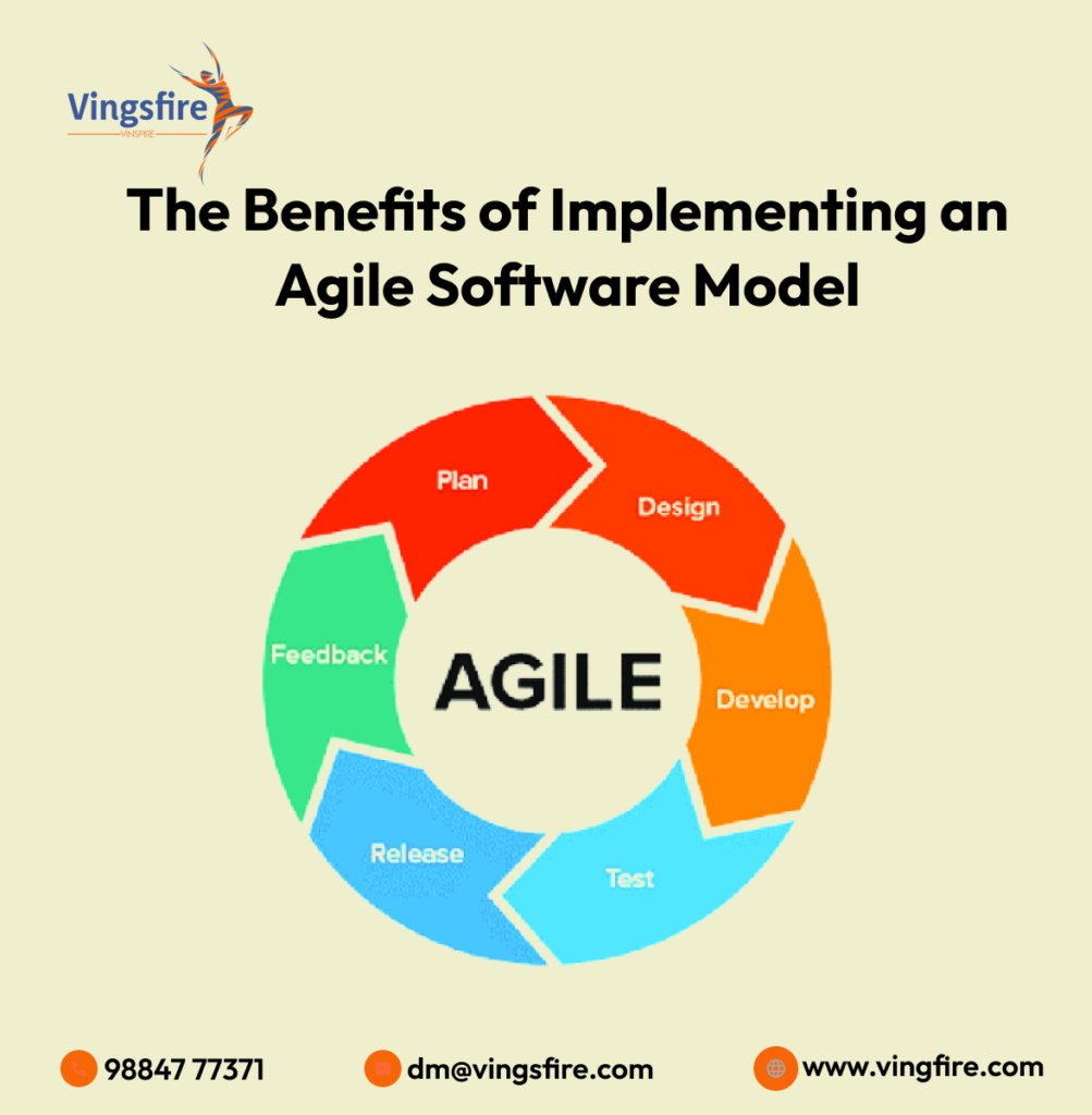 Agile software model