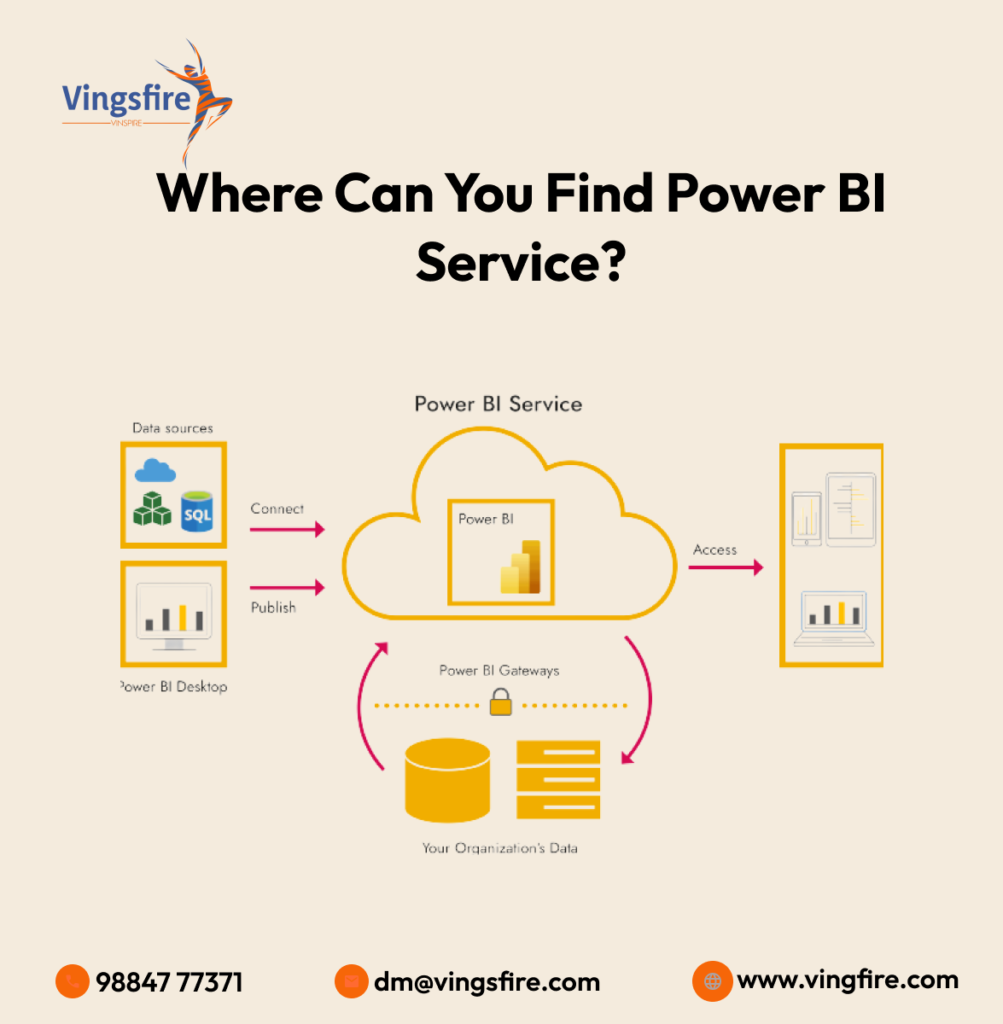 power bi service