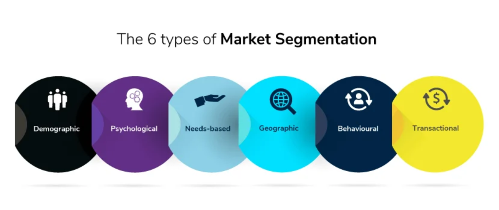 market segmentation
